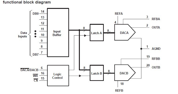 TLC7528CDWR functional block diagram