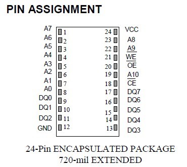 DS1220Y-150+ PIN ASSIGNMENT