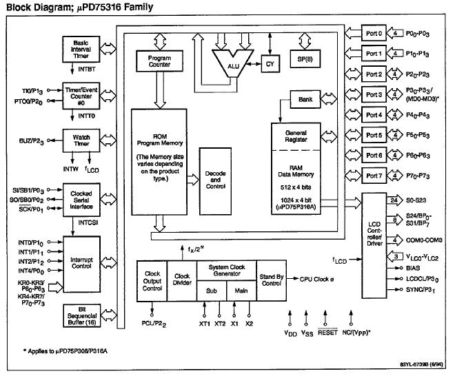 UPD75316GF-569-3B9 block diagram