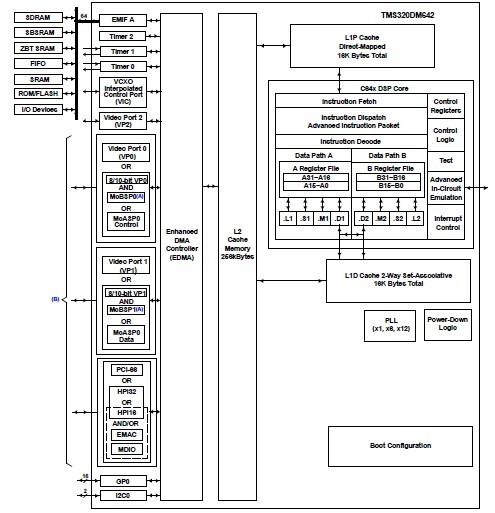 TMS320DM642AZDK7 Functional Block Diagram