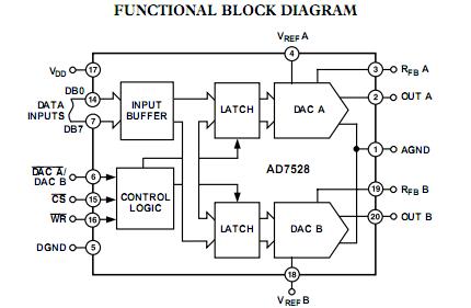 AD7528KN block diagram