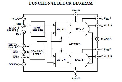 AD7528JN block diagram