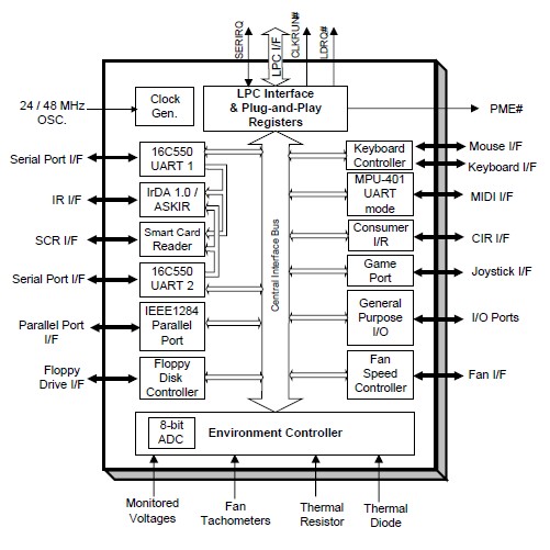 IT8712F-S block diagram