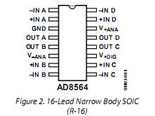 AD8564ARZ-REEL pin configuration