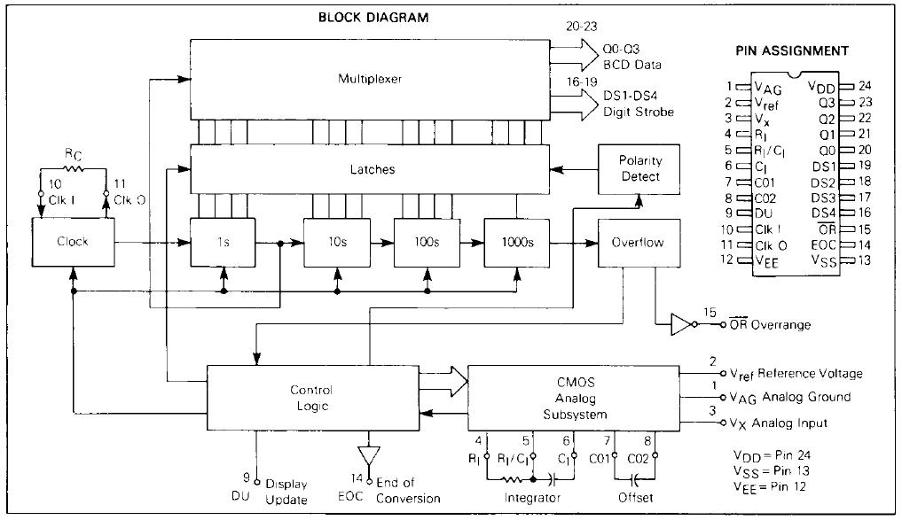 MC14433P block diagram