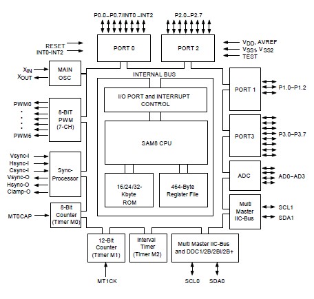 S3C8629X48-AQB9 block diagram