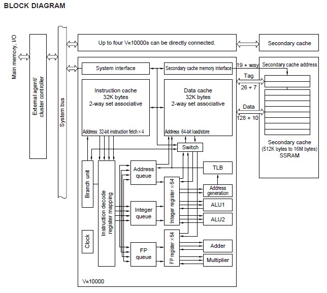 UPD30710RS-300 block diagram