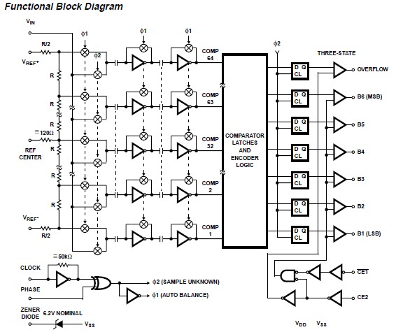 CA3306M functional block diagram