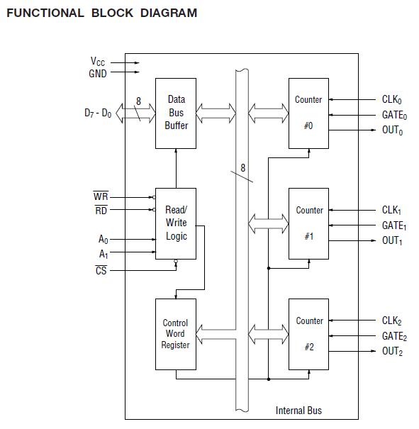 MSM82C53-2RS block diagram