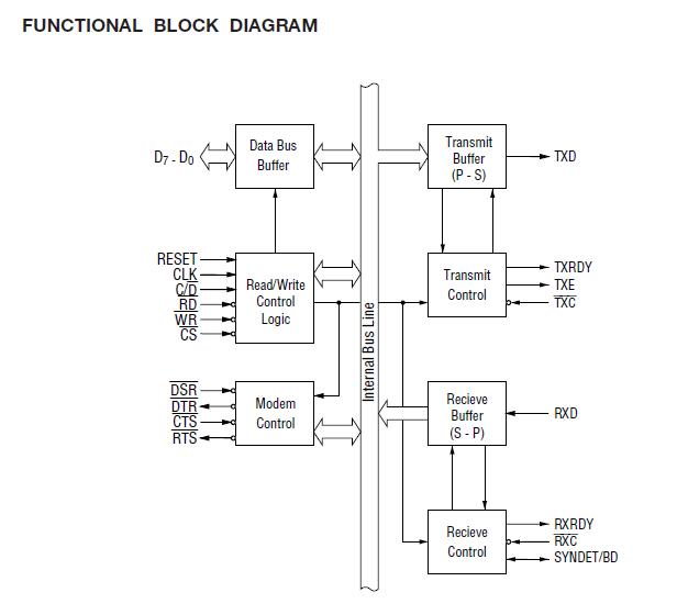 MSM82C51A-2RS block diagram