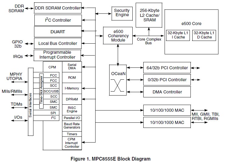 MPC8555EVTAJD block diagram