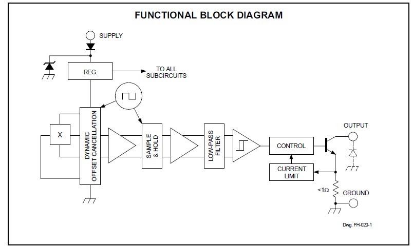 A3240LLT functional block diagram