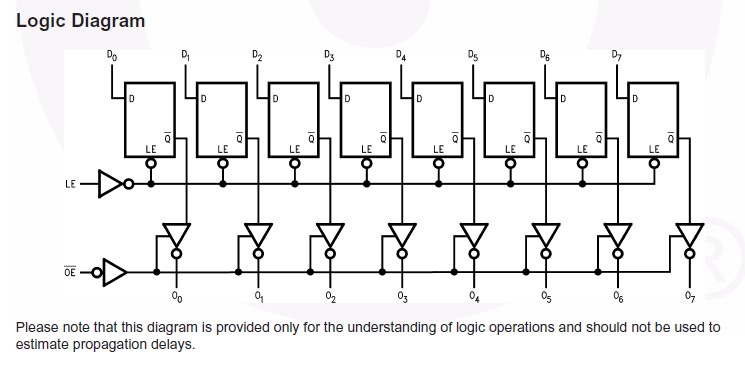 74ABT573CPC logic diagram