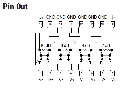 AD220 pin out diagram