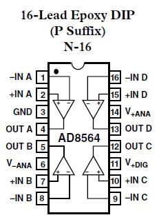 AD8564AR pin configurations