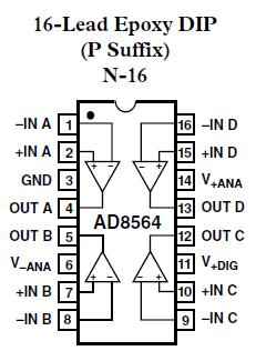 AD8564AR pin configurations