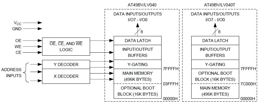 AT49LV040T-90TI block diagram