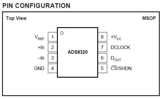ADS8320E pin configuration