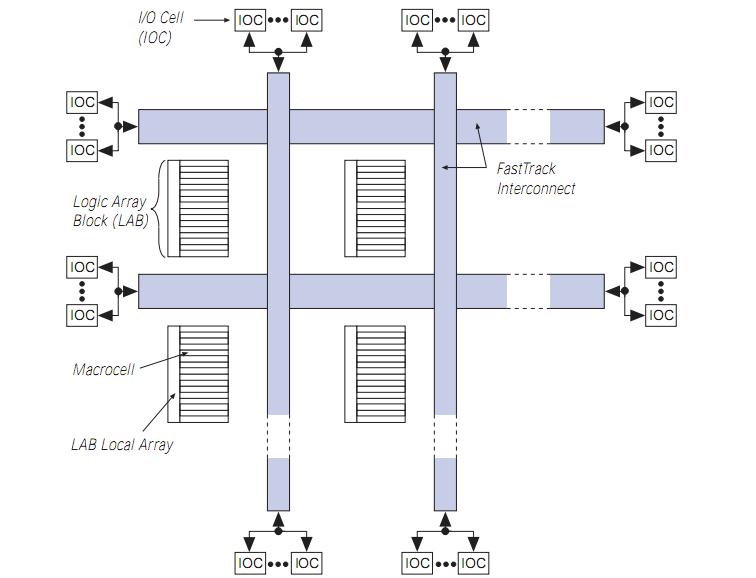EPM9400LC84-20 block diagram