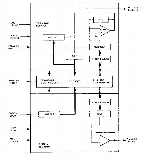 M5116F1 block diagram