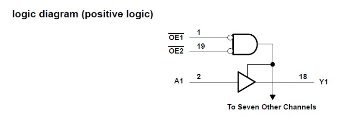 HB541 logic diagram