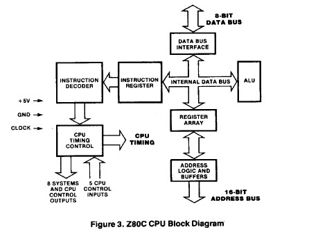 Z0840006PSC block diagram