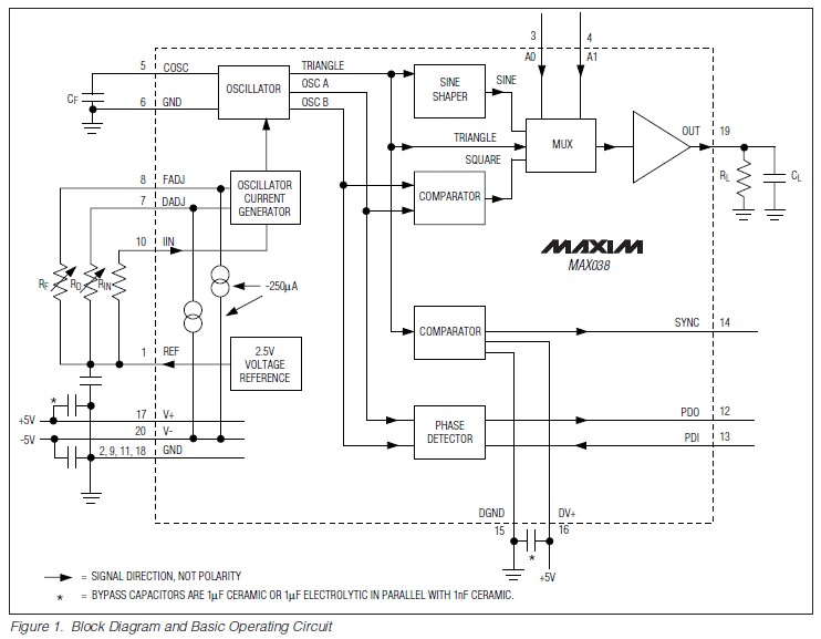 MAX038CPP+ block diagram