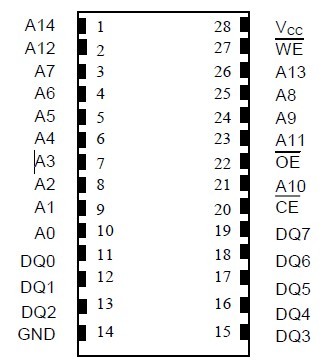 DS1230Y-100+ PIN ASSIGNMENT