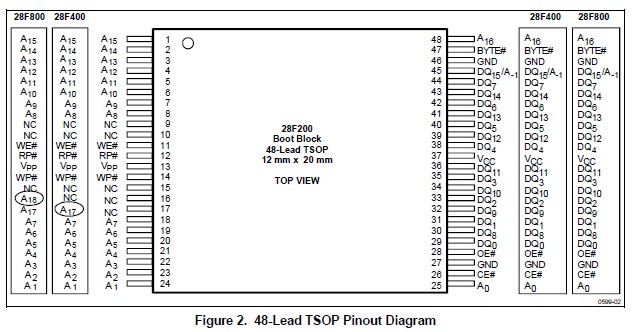 28F400B5 48-Lead TSOP Pinout Diagram