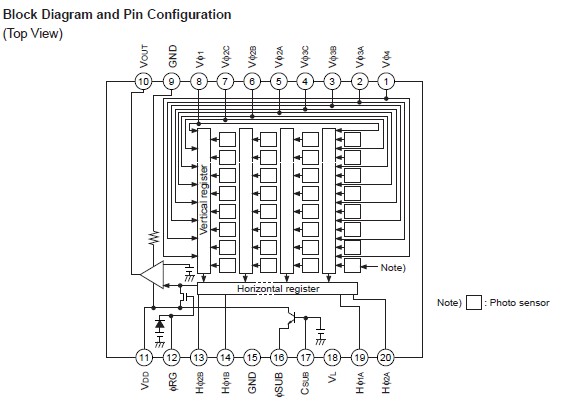 ICX274AL Block Diagram and Pin Configuration