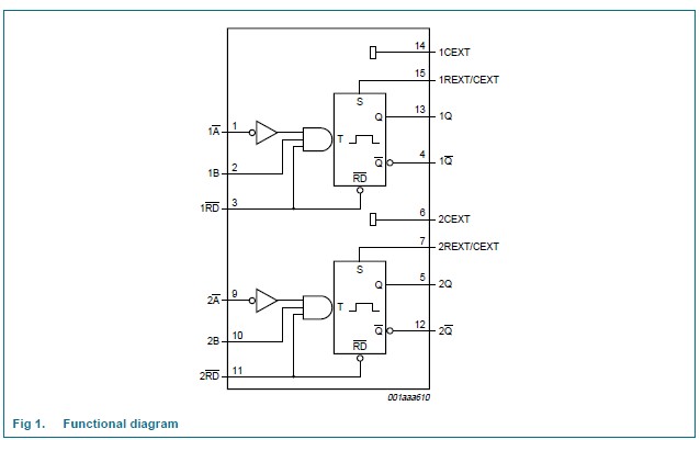 74HC123PW functional diagram