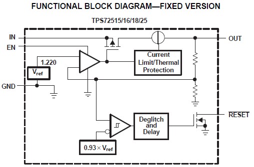 TPS72525KTTT functional block diagram