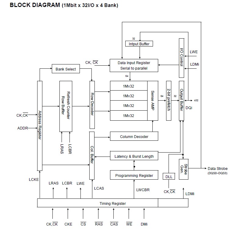 K4D263238E block diagram