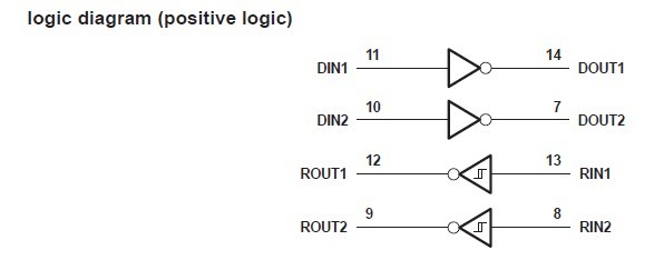 MAX202I logic diagram