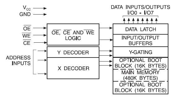 AT29C040A-90TU Block Diagram