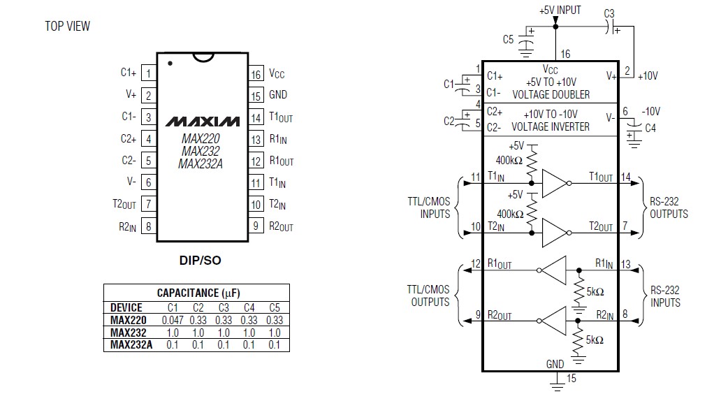 MAX232CSE+ Pin Configuration and Typical Operating Circuit