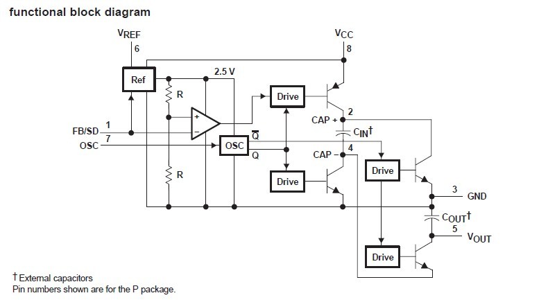 LT1054CDWR functional block diagram