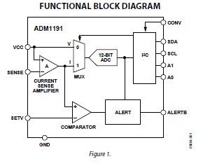 ADM1191 FUNCTIONAL BLOCK DIAGRAM
