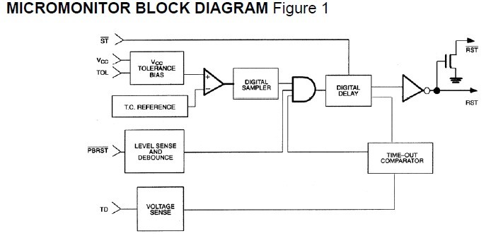 DS1232 MICROMONITOR BLOCK DIAGRAM
