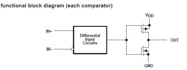 TLC3702CDR functional block diagram