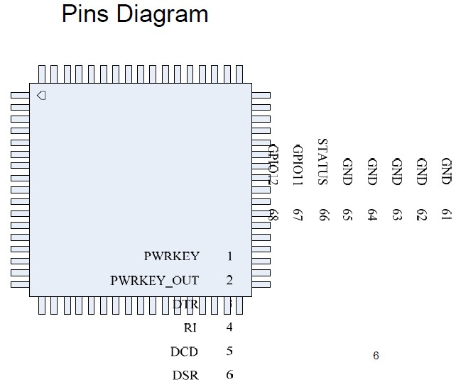 SIM900 pins diagram