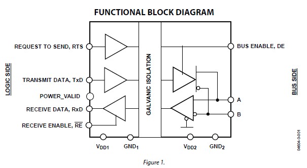 ADM2486BRWZ functional block diagram