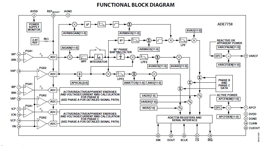 ADE7758ARWZ block diagram