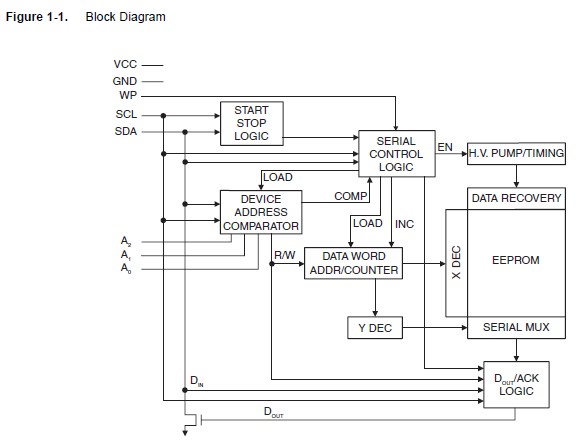 AT24C1024BW-SH25 block diagram