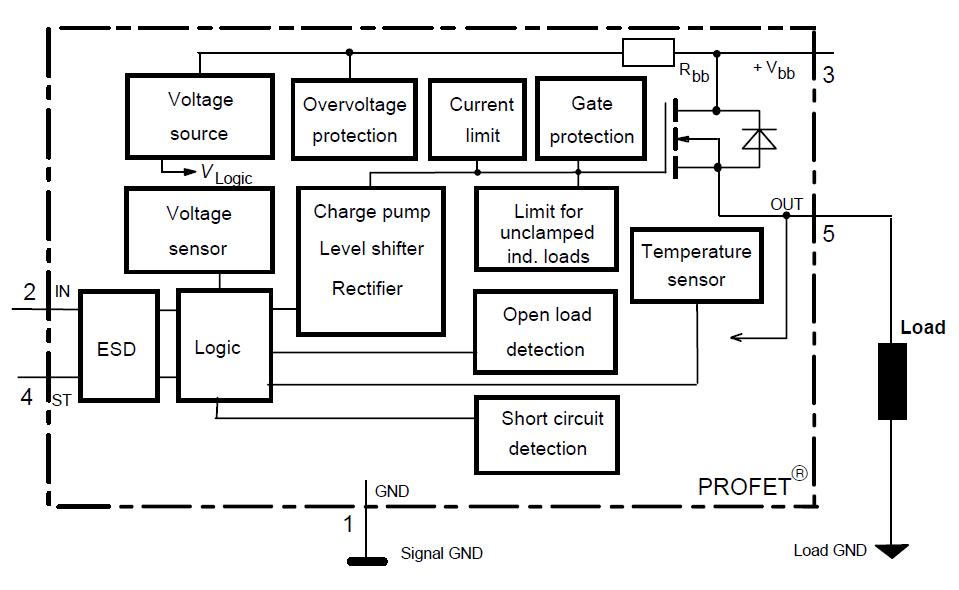 BTS432E2 block diagram
