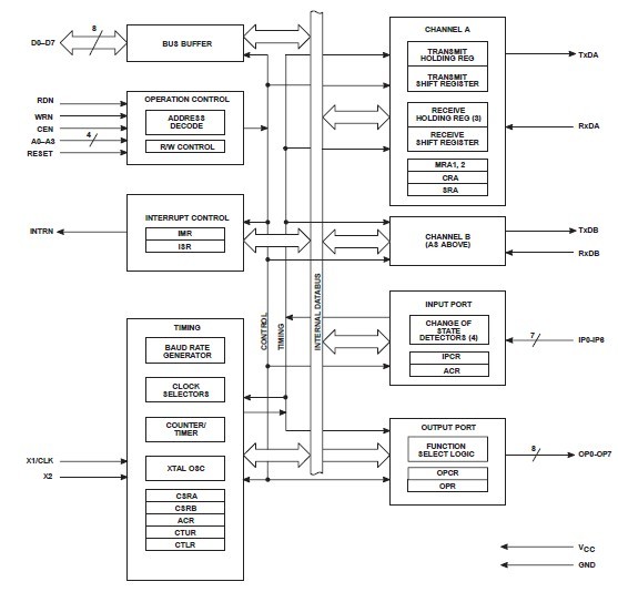 SCN2681AC1N40 block diagram