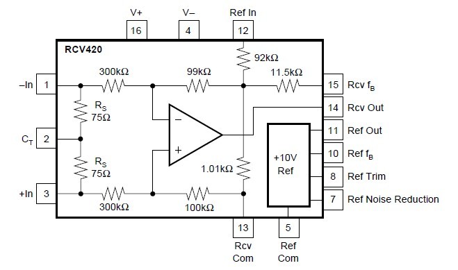 RCV420 block diagram