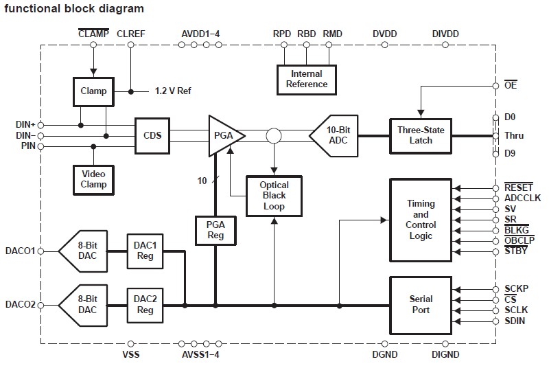 VSP1021PFB functional block diagram