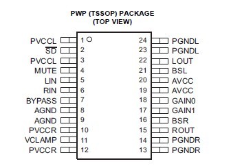 TPA3120D2PWP PACKAGE