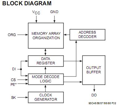 93C56PI block diagram